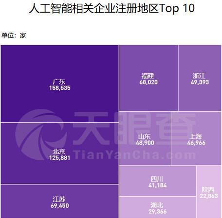 世界人工智能大會開幕，上半年我國新增AI企業14萬家，應用軟件開發引領增長