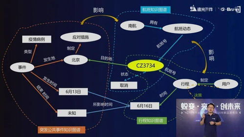 智啟未來(lái)，賦能創(chuàng)新 遠(yuǎn)光軟件2020人工智能新品發(fā)布會(huì)圓滿落幕
